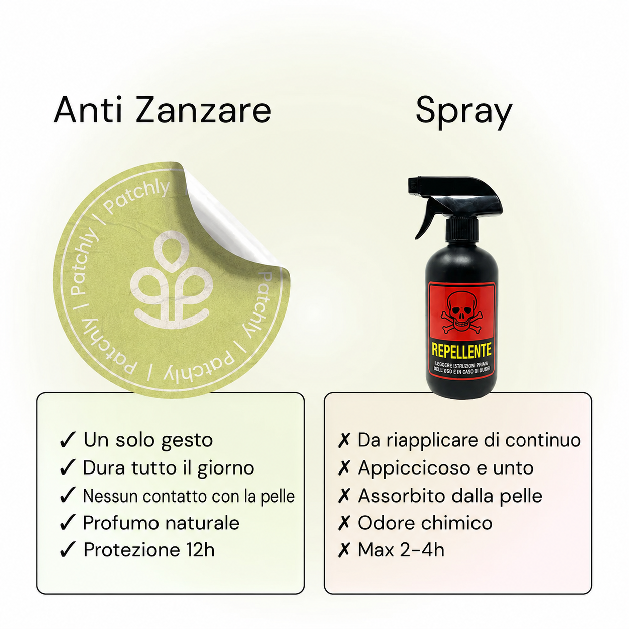 Cerotto Anti-Zanzara