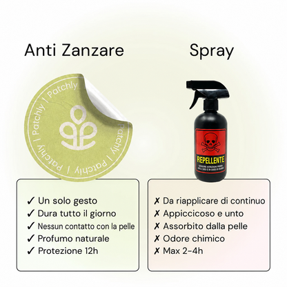 Cerotto Anti-Zanzara