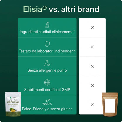 Elisia Olio di Origano valori nutrizionali